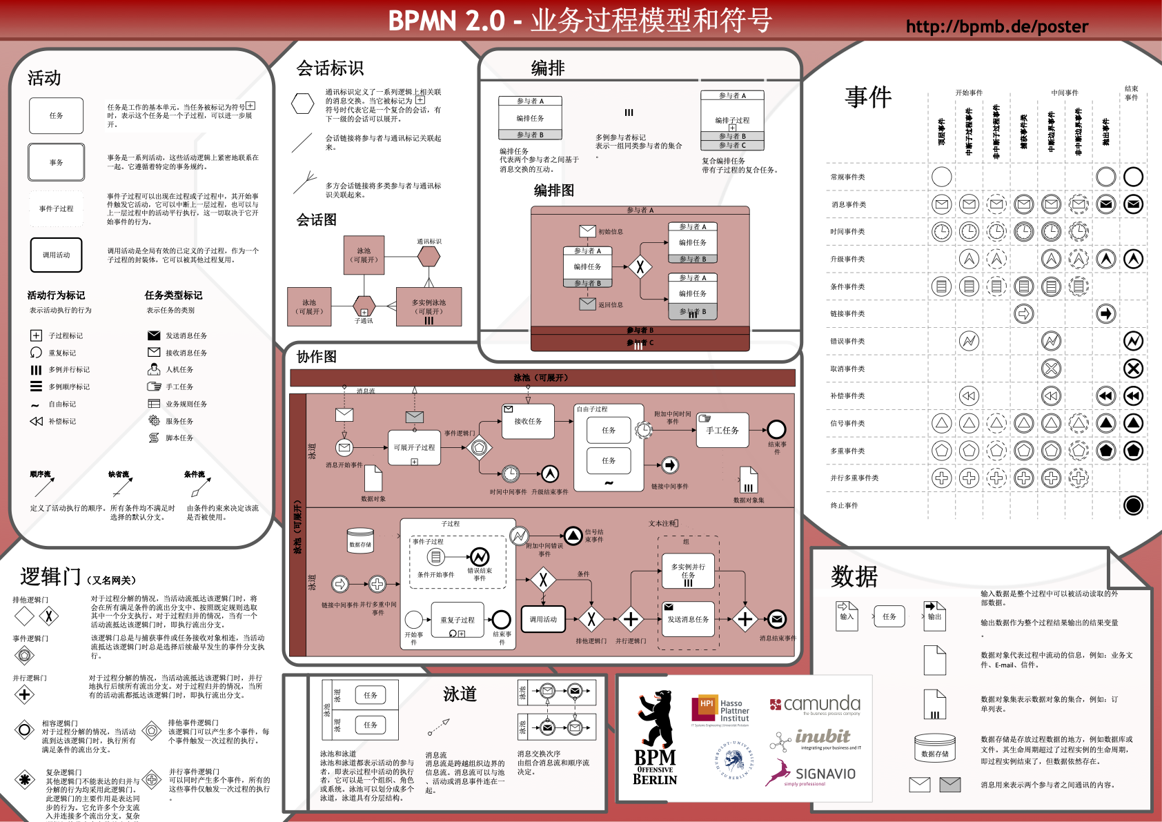 BPMN2.0